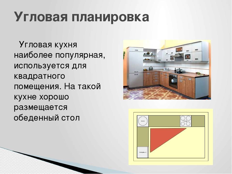 Презентация кухни текст