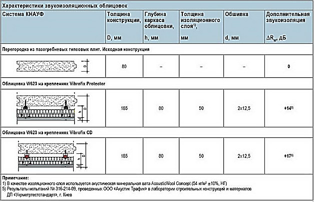 Для чего нужна подложка для пазогребневых плит звукоизоляционная knauf 100 мм. Смотреть фото Для чего нужна подложка для пазогребневых плит звукоизоляционная knauf 100 мм. Смотреть картинку Для чего нужна подложка для пазогребневых плит звукоизоляционная knauf 100 мм. Картинка про Для чего нужна подложка для пазогребневых плит звукоизоляционная knauf 100 мм. Фото Для чего нужна подложка для пазогребневых плит звукоизоляционная knauf 100 мм