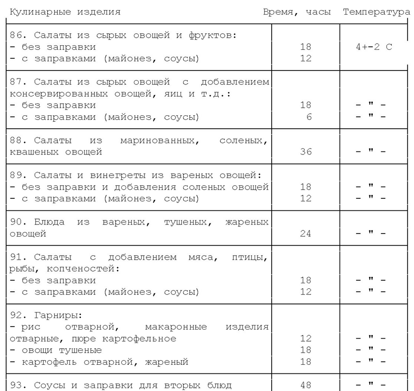 Сколько хранятся супы по санпину