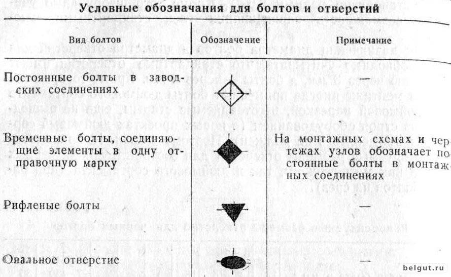 Условное обозначение отверстий на чертеже