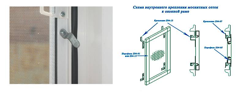 Схема изготовления москитной сетки