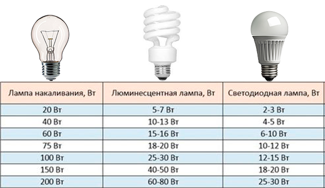 встроенные led лампы что это. Смотреть фото встроенные led лампы что это. Смотреть картинку встроенные led лампы что это. Картинка про встроенные led лампы что это. Фото встроенные led лампы что это