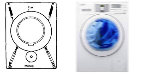Что делать, если стиральная машинка подпригивает при отжиме?