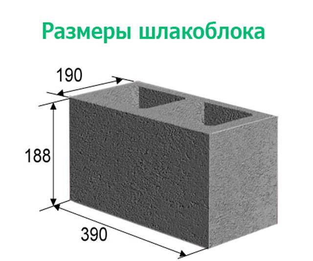 Шлакоблок размеры