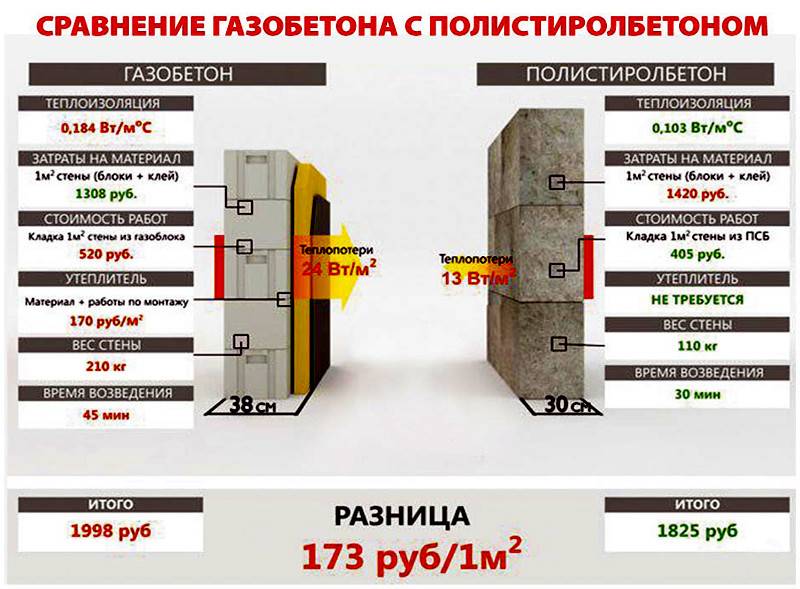 что такое полистиролбетон и его недостатки. Смотреть фото что такое полистиролбетон и его недостатки. Смотреть картинку что такое полистиролбетон и его недостатки. Картинка про что такое полистиролбетон и его недостатки. Фото что такое полистиролбетон и его недостатки