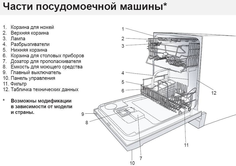 Как разобрать посудомоечную машину индезит. Смотреть фото Как разобрать посудомоечную машину индезит. Смотреть картинку Как разобрать посудомоечную машину индезит. Картинка про Как разобрать посудомоечную машину индезит. Фото Как разобрать посудомоечную машину индезит