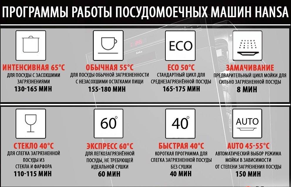 Как долго посудомоечная машина моет посуду. Смотреть фото Как долго посудомоечная машина моет посуду. Смотреть картинку Как долго посудомоечная машина моет посуду. Картинка про Как долго посудомоечная машина моет посуду. Фото Как долго посудомоечная машина моет посуду