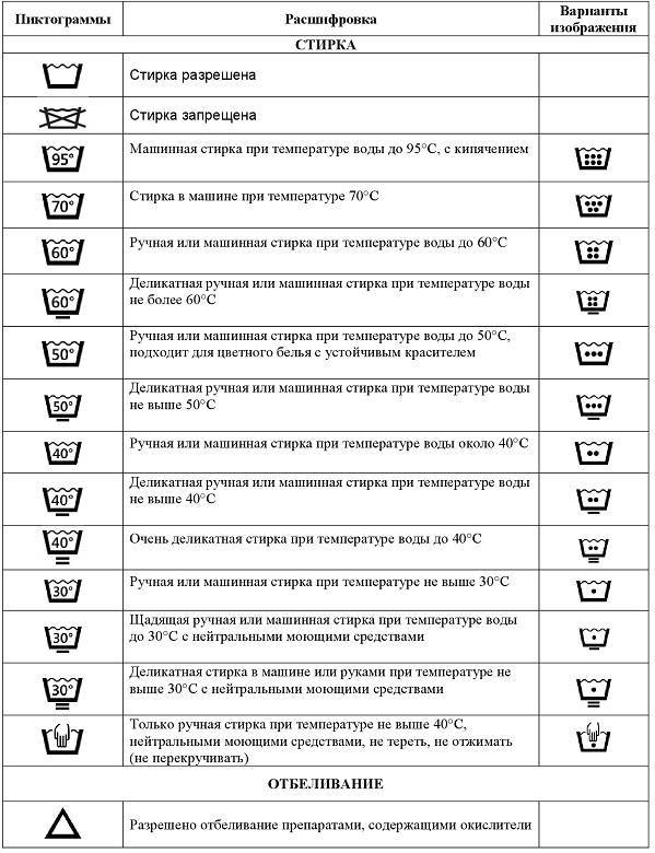 Рекомендации по стирке значки вектор
