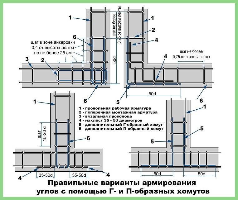 площадь рабочей арматуры плиты