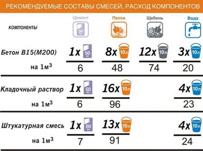 рецепт бетона марки 200. Смотреть фото рецепт бетона марки 200. Смотреть картинку рецепт бетона марки 200. Картинка про рецепт бетона марки 200. Фото рецепт бетона марки 200