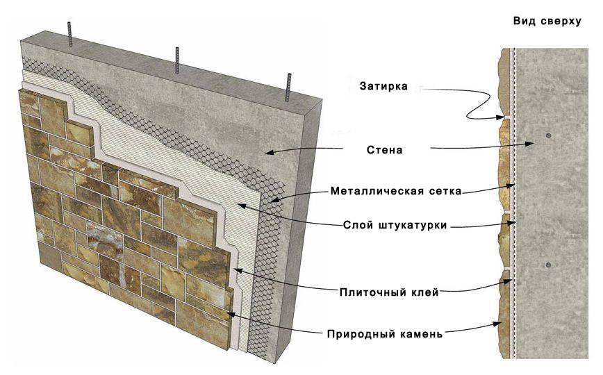 Пирог оштукатуренных стен