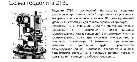 что лучше теодолит или нивелир. Смотреть фото что лучше теодолит или нивелир. Смотреть картинку что лучше теодолит или нивелир. Картинка про что лучше теодолит или нивелир. Фото что лучше теодолит или нивелир