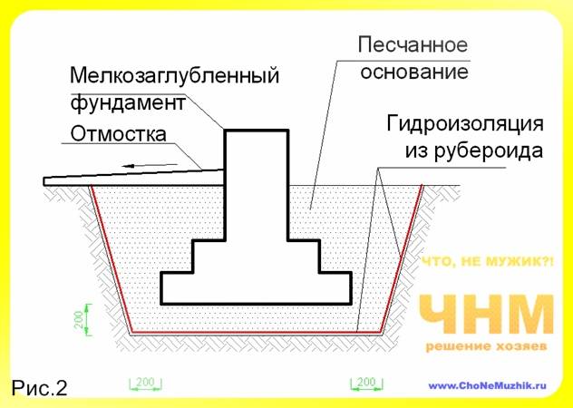 Проект дома на мелкозаглубленном фундаменте