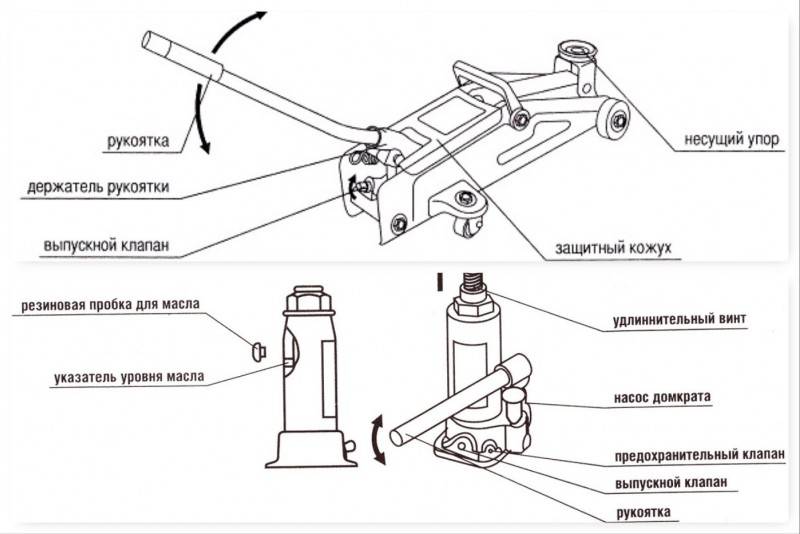 Как открутить цилиндр домкрата