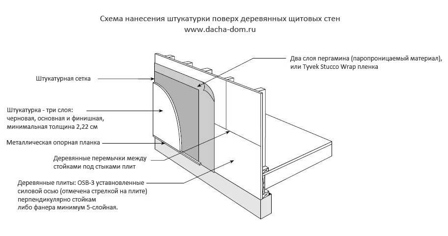 Арболитовые блоки чем штукатурить. cf9fdb6c2ab4241352def5b2b935cb60. Арболитовые блоки чем штукатурить фото. Арболитовые блоки чем штукатурить-cf9fdb6c2ab4241352def5b2b935cb60. картинка Арболитовые блоки чем штукатурить. картинка cf9fdb6c2ab4241352def5b2b935cb60.