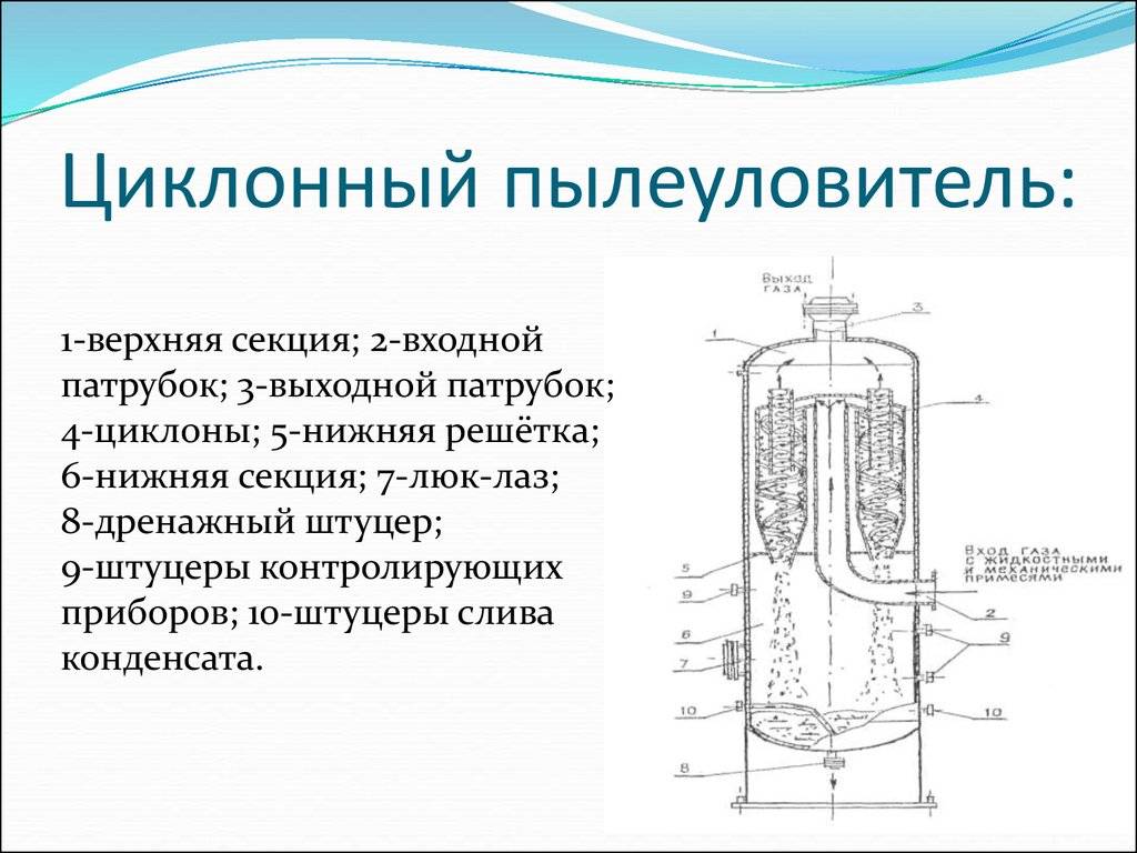 Схема работы циклона для очистки воздуха от пыли