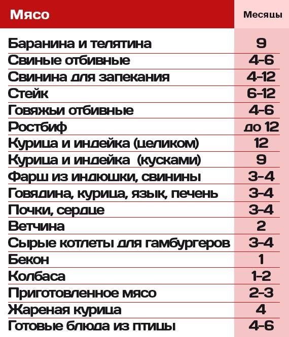 в чем хранить суп в холодильнике без кастрюли. Смотреть фото в чем хранить суп в холодильнике без кастрюли. Смотреть картинку в чем хранить суп в холодильнике без кастрюли. Картинка про в чем хранить суп в холодильнике без кастрюли. Фото в чем хранить суп в холодильнике без кастрюли