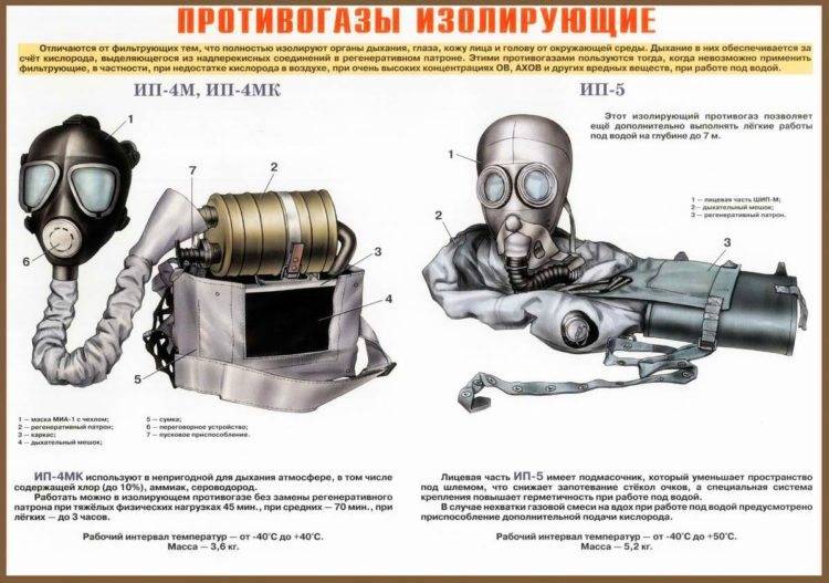 Для чего нужен фильтрующий противогаз. Смотреть фото Для чего нужен фильтрующий противогаз. Смотреть картинку Для чего нужен фильтрующий противогаз. Картинка про Для чего нужен фильтрующий противогаз. Фото Для чего нужен фильтрующий противогаз