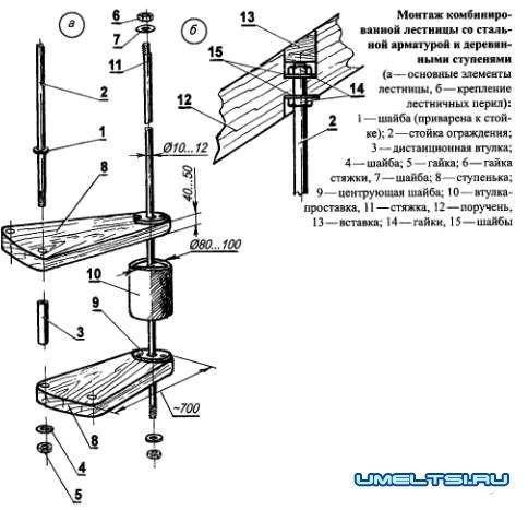 Внутренние лестницы – какие они бывают Внутренние лестницы – какие они бывают