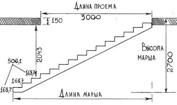 Чертеж по маршу, проемы и длине Чертеж по маршу, проемы и длине