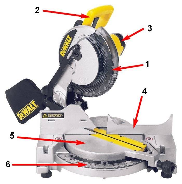 Температура пила. Торцовочная пила DEWALT dw707. Девольт торцовочная пила 216. Метабо 216 торцовочная пила с протяжкой регулировка угла наклона. Станок ДЕВОЛТ С протяжкой с диском 305m.