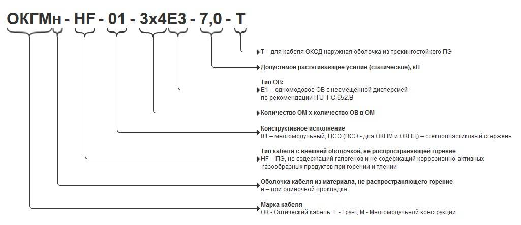 Напишите сокращенное название аббревиатуру железной дороги обозначенной на схеме цифрой 7