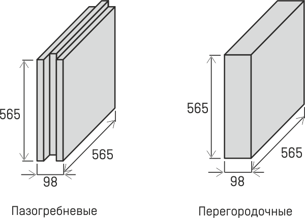 площадь пазогребневой плиты 667х500х80