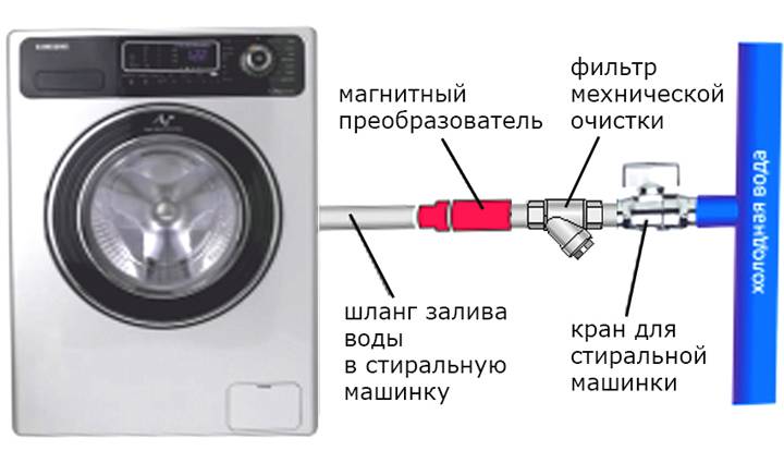 Как правильно подключить стиральную машину к водопроводу через фильтр. Смотреть фото Как правильно подключить стиральную машину к водопроводу через фильтр. Смотреть картинку Как правильно подключить стиральную машину к водопроводу через фильтр. Картинка про Как правильно подключить стиральную машину к водопроводу через фильтр. Фото Как правильно подключить стиральную машину к водопроводу через фильтр