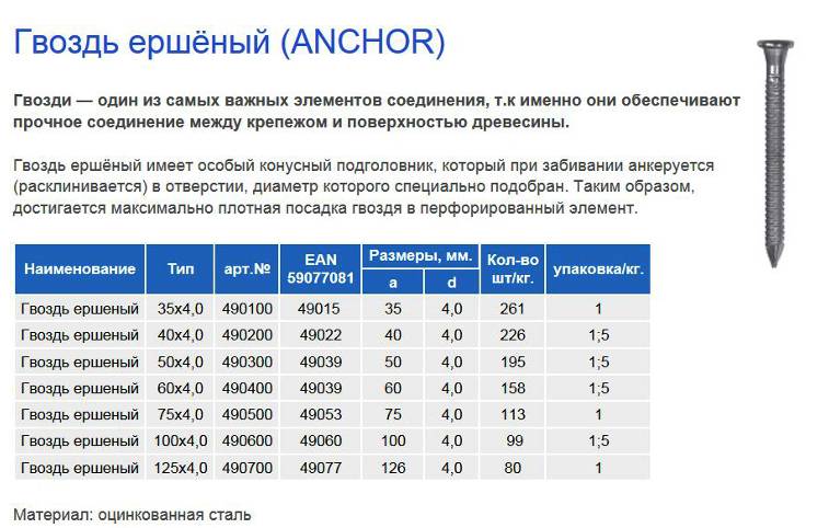 что значит толевые гвозди. Смотреть фото что значит толевые гвозди. Смотреть картинку что значит толевые гвозди. Картинка про что значит толевые гвозди. Фото что значит толевые гвозди