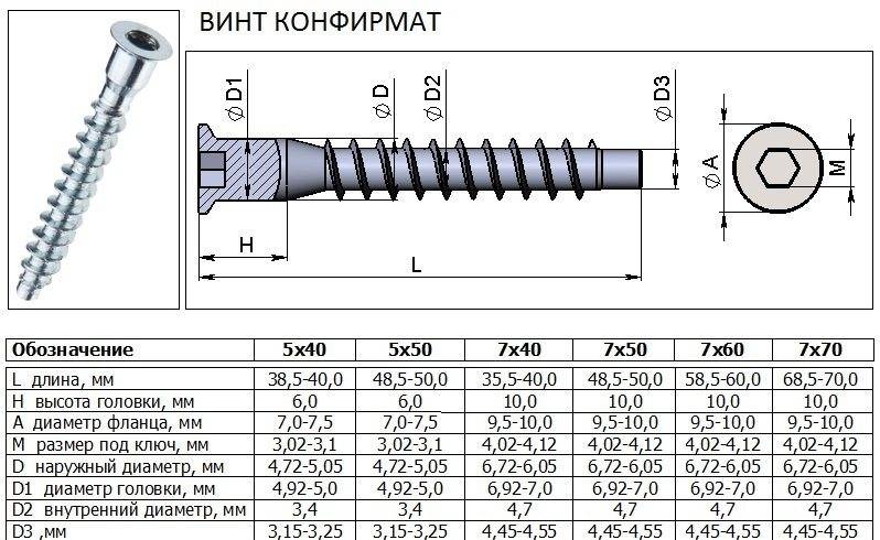 какое отверстие сверлить под мебельный саморез