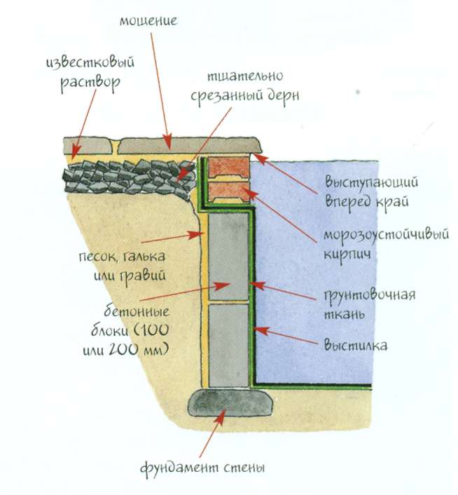 Глиняный замок схема