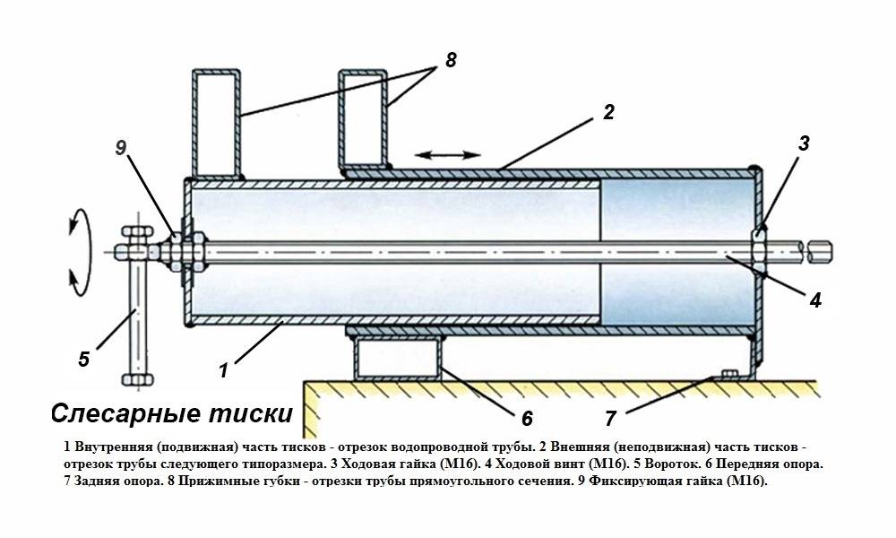 Самодельные тиски своими руками из металла чертежи и фото