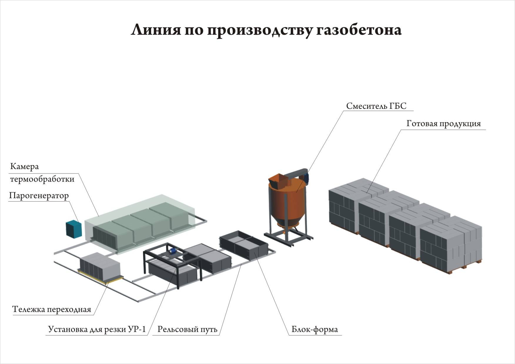 Газобетон бизнес план