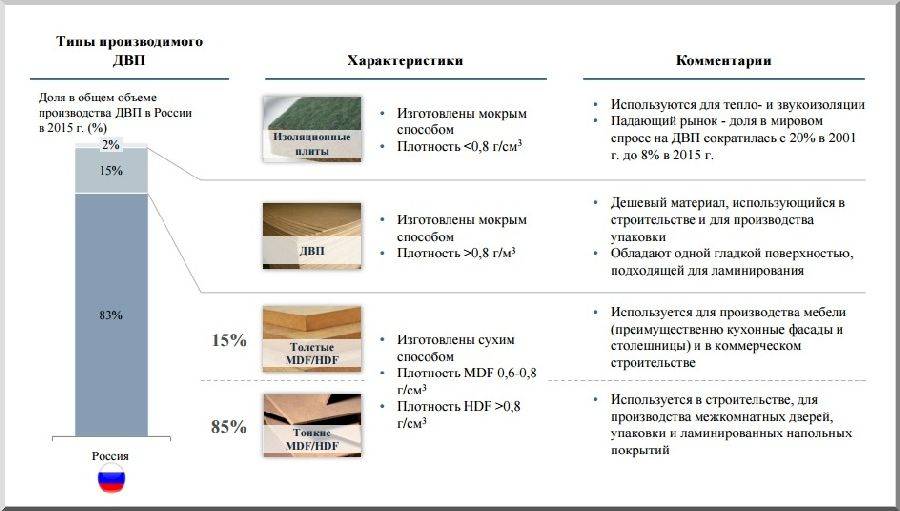 Мдф или дсп что лучше для мебели. Смотреть фото Мдф или дсп что лучше для мебели. Смотреть картинку Мдф или дсп что лучше для мебели. Картинка про Мдф или дсп что лучше для мебели. Фото Мдф или дсп что лучше для мебели