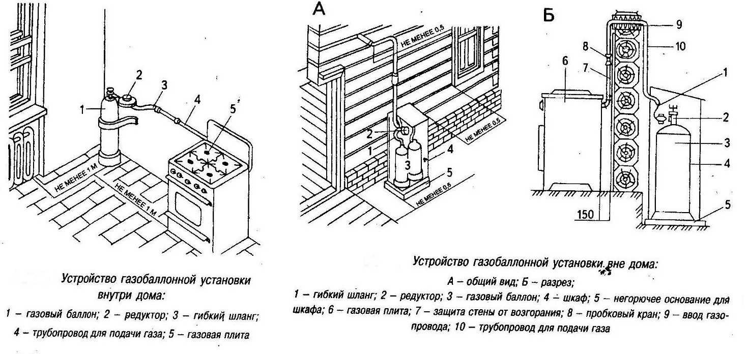 что нужно сделать чтобы подключить газовую плиту в квартире. Смотреть фото что нужно сделать чтобы подключить газовую плиту в квартире. Смотреть картинку что нужно сделать чтобы подключить газовую плиту в квартире. Картинка про что нужно сделать чтобы подключить газовую плиту в квартире. Фото что нужно сделать чтобы подключить газовую плиту в квартире