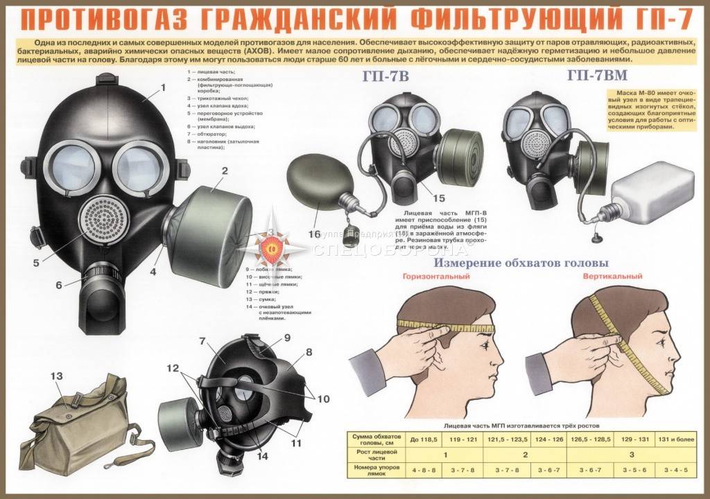 Что такое нпн в противогазе. Смотреть фото Что такое нпн в противогазе. Смотреть картинку Что такое нпн в противогазе. Картинка про Что такое нпн в противогазе. Фото Что такое нпн в противогазе