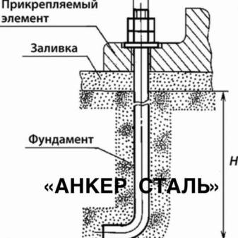 площадь нетто болта м16