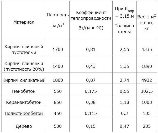 что такое полистиролбетон и его недостатки. Смотреть фото что такое полистиролбетон и его недостатки. Смотреть картинку что такое полистиролбетон и его недостатки. Картинка про что такое полистиролбетон и его недостатки. Фото что такое полистиролбетон и его недостатки