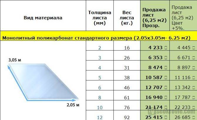 Карбогласс что это такое. Смотреть фото Карбогласс что это такое. Смотреть картинку Карбогласс что это такое. Картинка про Карбогласс что это такое. Фото Карбогласс что это такое