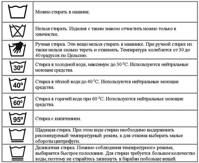 Рекомендации по стирке значки вектор