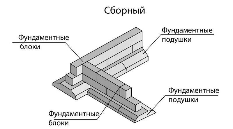 Сборный ленточный фундамент из бетонных блоков ФБС для дома: размеры, виды, монтаж, плюсы и минусы
