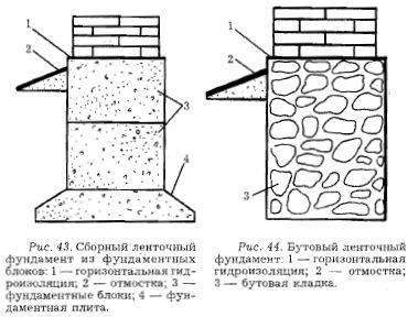 Ленточный бутобетонный фундамент чертеж