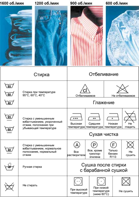 Как стирать белые вещи с цветным рисунком