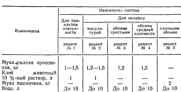 Как сделать клейстер для рыбалки