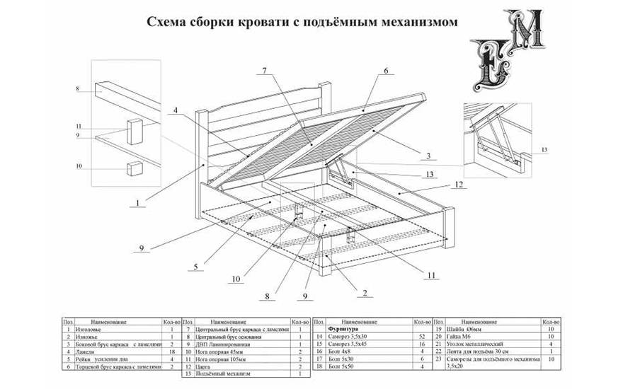 Схема сборки подъемного механизма кровати с газовыми амортизаторами