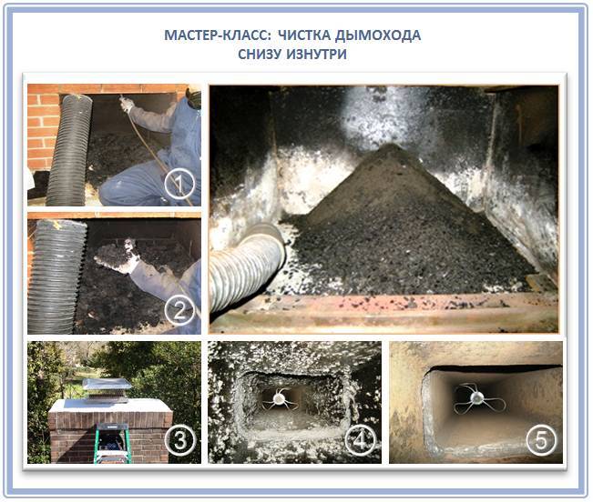 Самые эффективные способы чистки дымохода от сажи