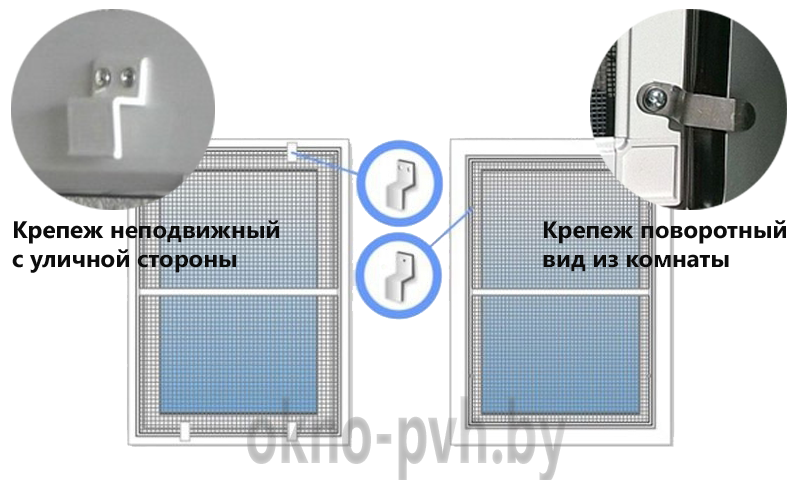 Как правильно ставить москитные сетки. Крепление москитной сетки на пластиковые окна. Варианты крепления москитной сетки. Крепеж для москитной сетки на пластиковое окно. Поворотный крепеж для москитной сетки.