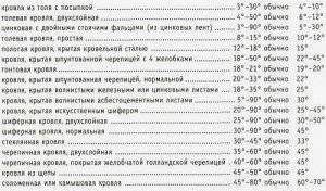 рассчитать наклон односкатной крыши. Смотреть фото рассчитать наклон односкатной крыши. Смотреть картинку рассчитать наклон односкатной крыши. Картинка про рассчитать наклон односкатной крыши. Фото рассчитать наклон односкатной крыши