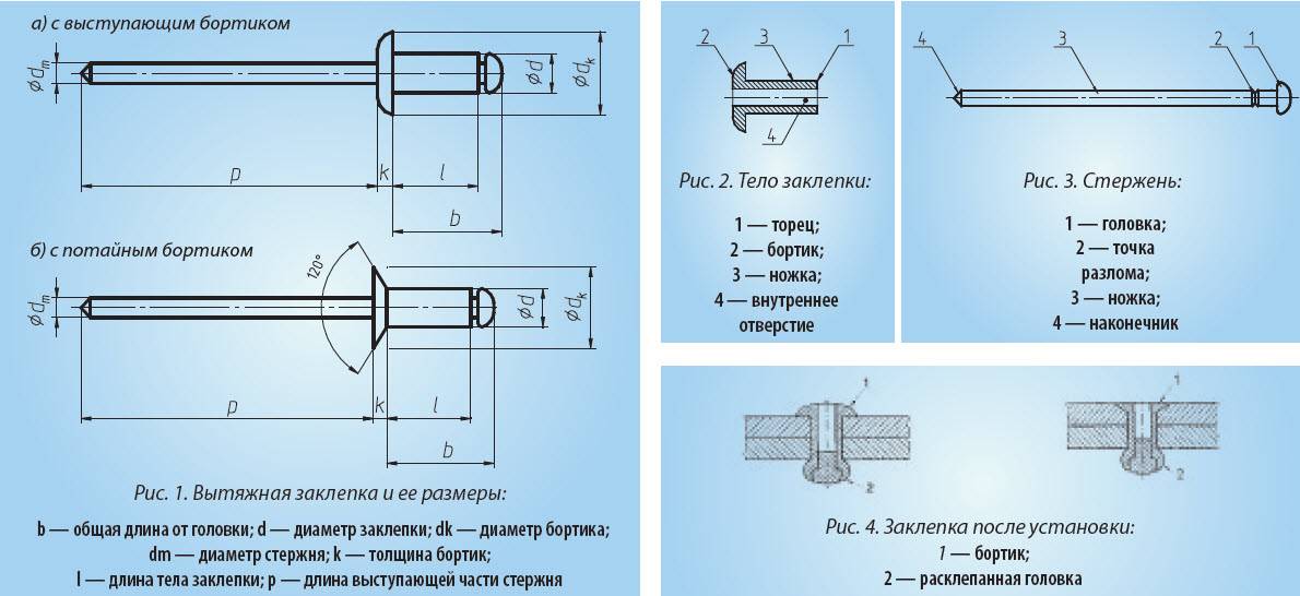 Изображенные на рисунке заклепки диаметром до 8 мм рекомендуется клепать