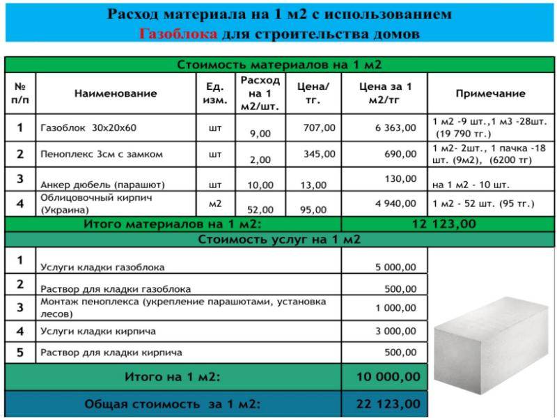 Стоимость Газобетона В Красноярске За Куб